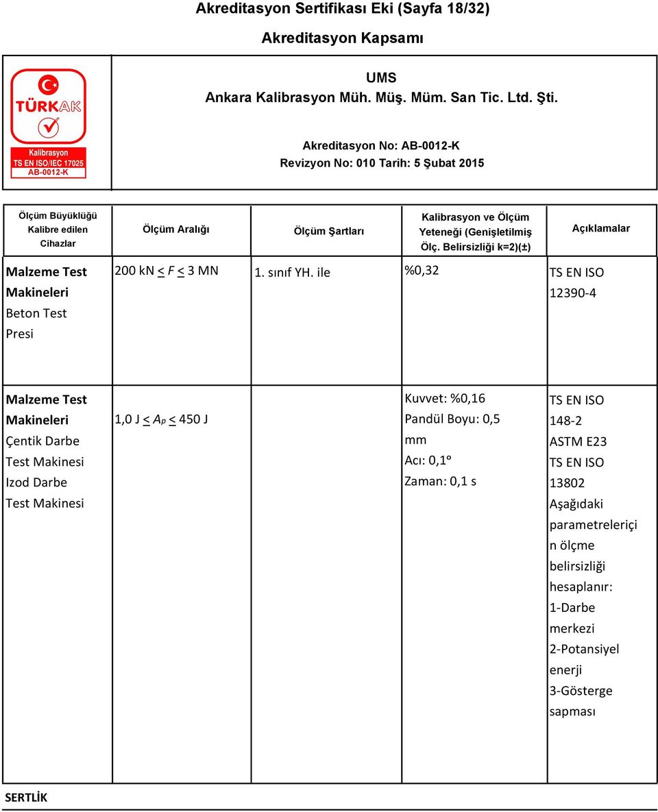 Kuvvet: %0,16 Pandül Boyu: 0,5 mm Acı: 0,1ᵒ Zaman: 0,1 s TS EN ISO 148-2 ASTM E23 TS EN ISO 13802 Test Makinesi