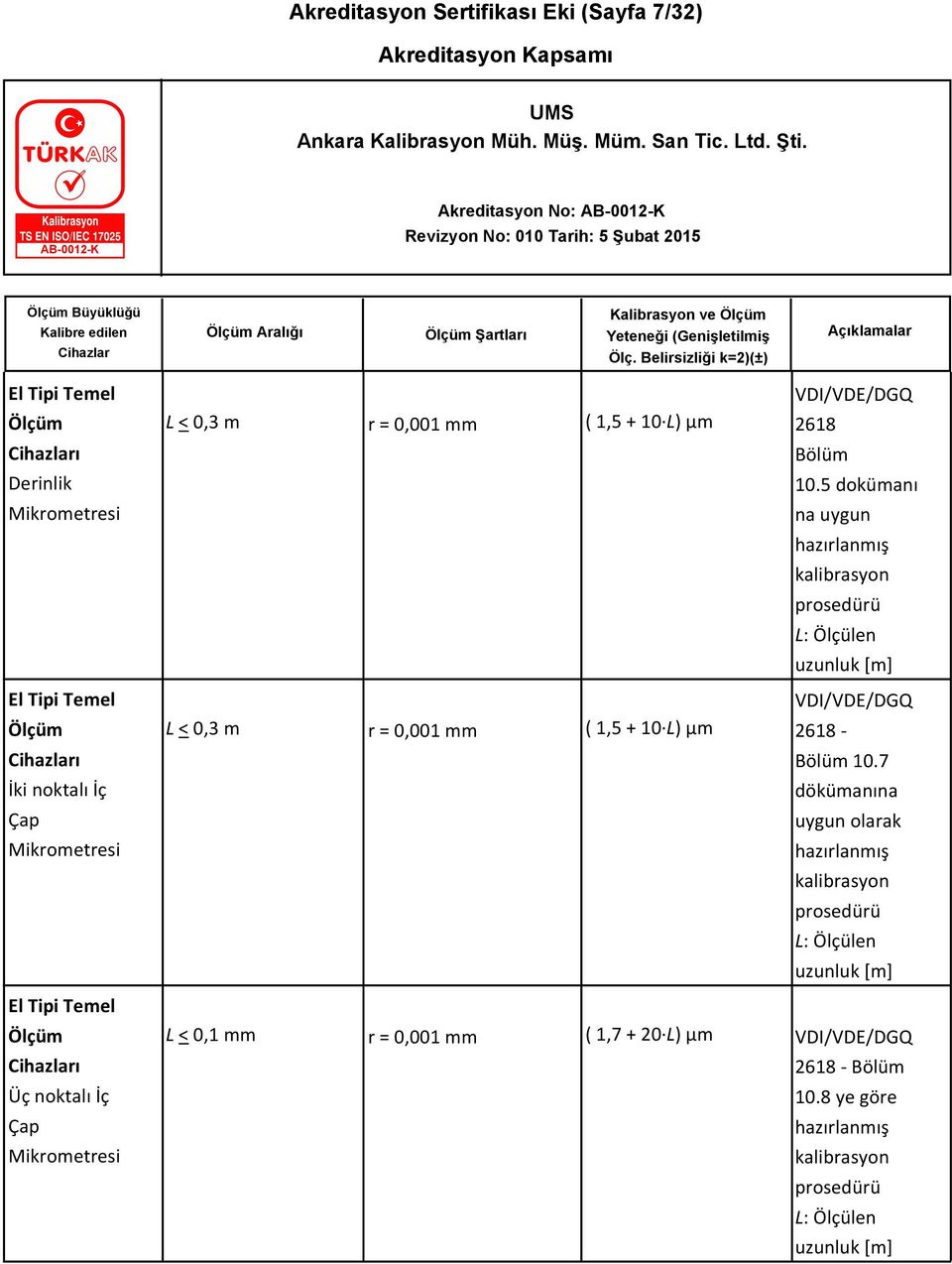 0,001 mm ( 1,5 + 10 L) µm 2618 Bölüm 10.