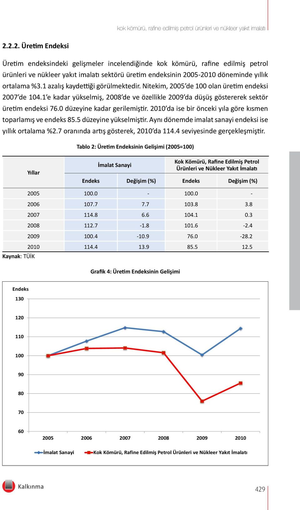 0 düzeyine kadar gerilemiştir. 2010 da ise bir önceki yıla göre kısmen toparlamış ve endeks 85.5 düzeyine yükselmiştir. Aynı dönemde imalat sanayi endeksi ise yıllık ortalama %2.