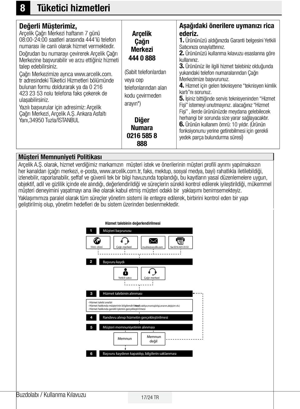 tr adresindeki Tüketici Hizmetleri bölümünde bulunan formu doldurarak ya da 0 216 423 23 53 nolu telefona faks çekerek de ulaşabilirsiniz.