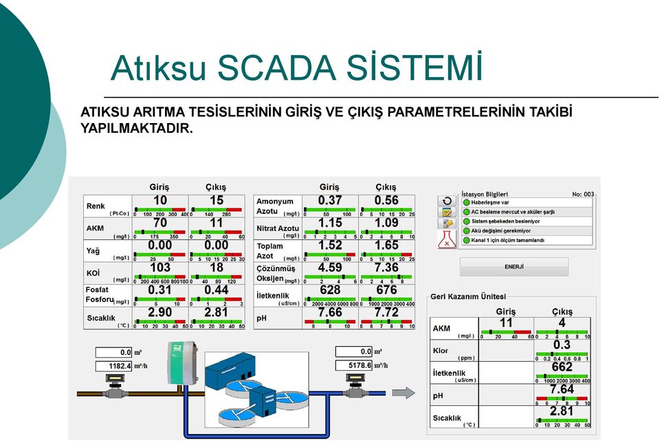 TESİSLERİNİN GİRİŞ VE