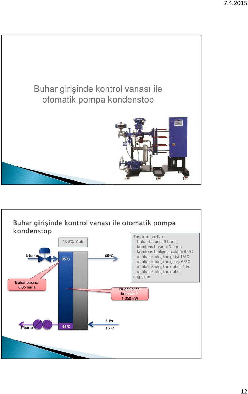 85 bar a 100% Yük 95ºC 65ºC 1,050 kw - buhar basıncı 6 bar a -