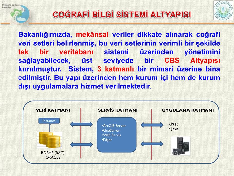 Sistem, 3 katmanlı bir mimari üzerine bina edilmiştir.