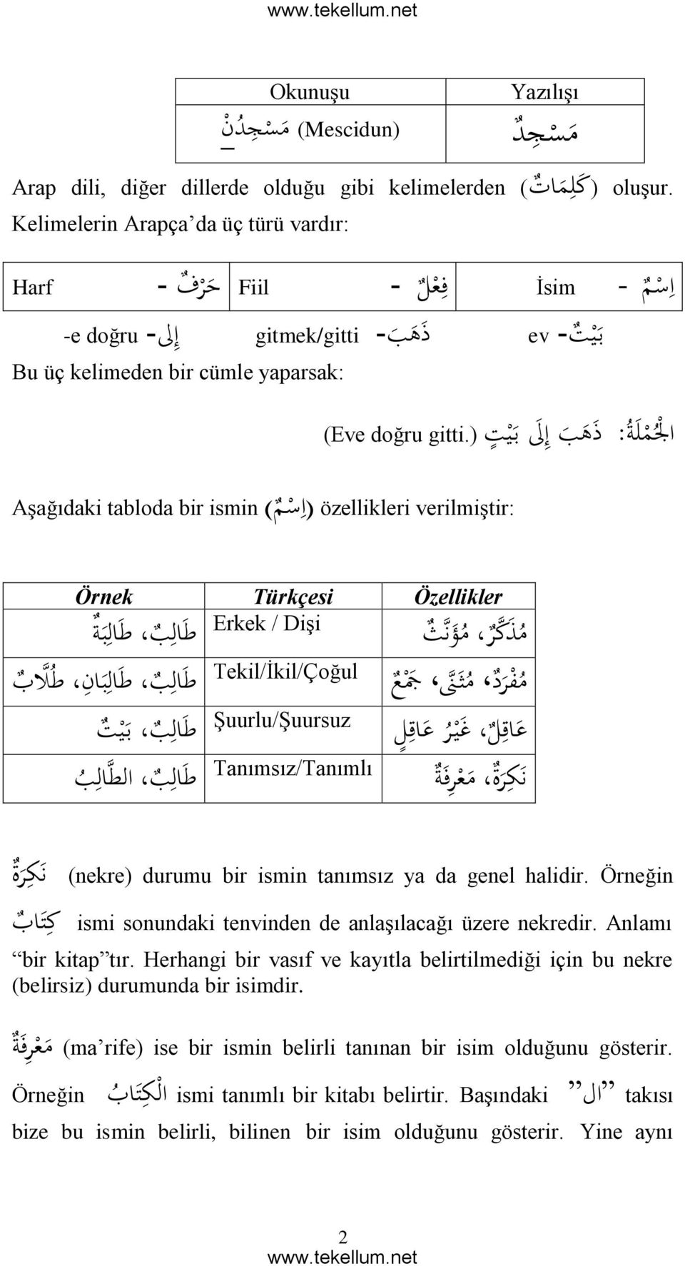 ) (Eve doğru Aşağıdaki tabloda bir ismin ( (ا س م özellikleri verilmiştir: Örnek Türkçesi Özellikler Erkek / Dişi م ذ ك ر م ؤ ن ث ط ال ب ط ال ب ة ط ال ب ط ال ب ان ط ال ب Tekil/İkil/Çoğul م ف ر د م ث