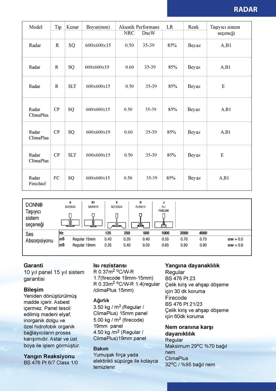 50 35-39 85% Beyaz E Radar FC SQ 600X600X15 0.