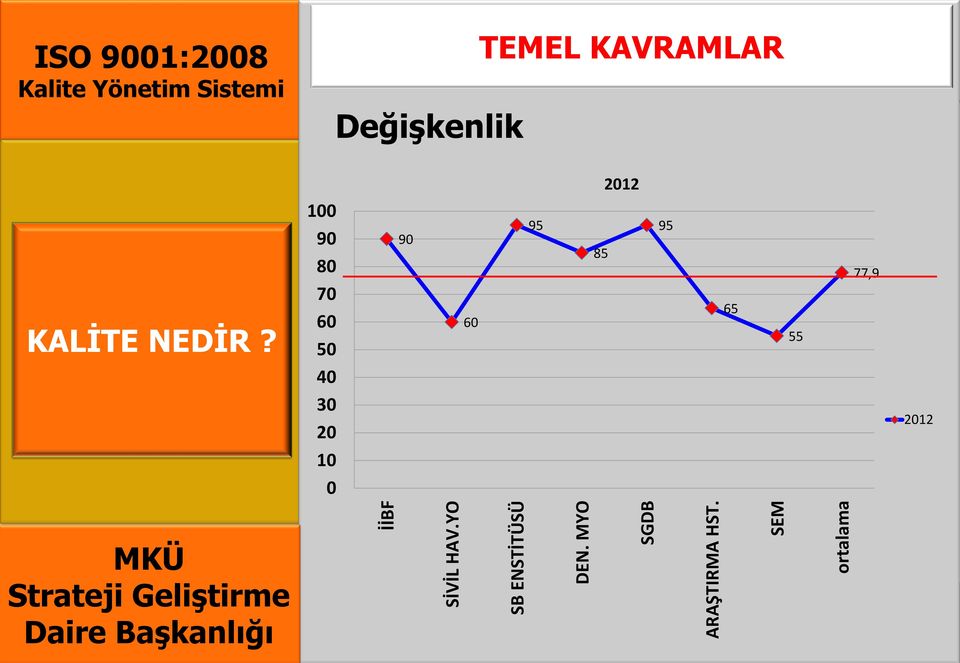 Değişkenlik 2012 KALİTE NEDİR?