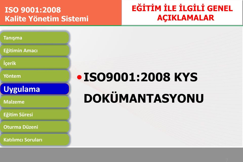 İçerik Yöntem ISO9001:2008 KYS Uygulama Malzeme