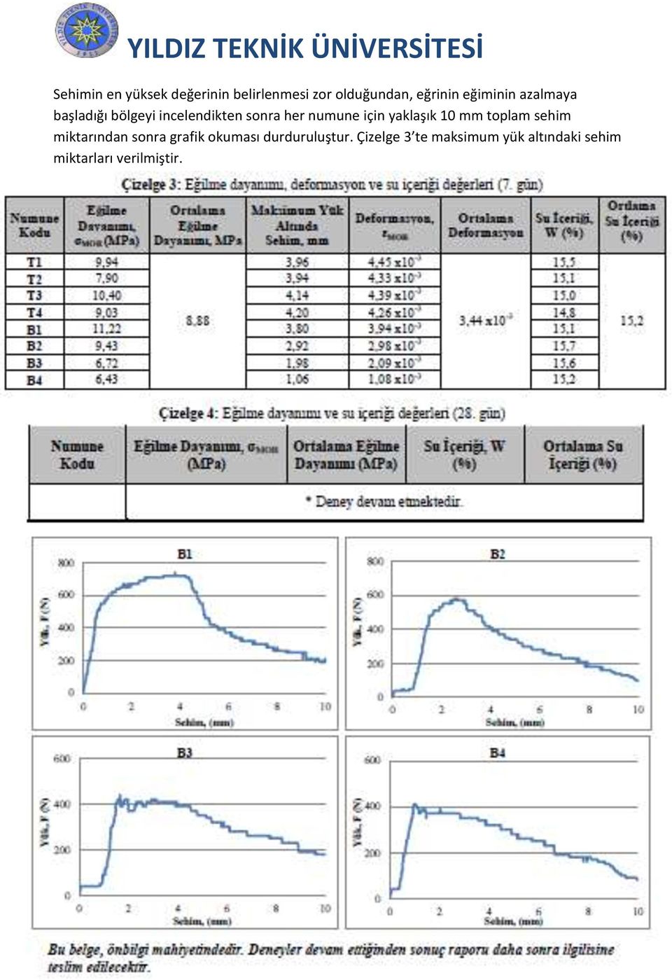 için yaklaşık 10 mm toplam sehim miktarından sonra grafik okuması