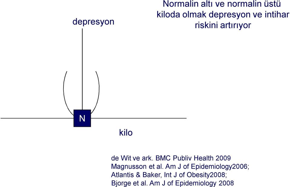 BMC Publiv Health 2009 Magnusson et al.