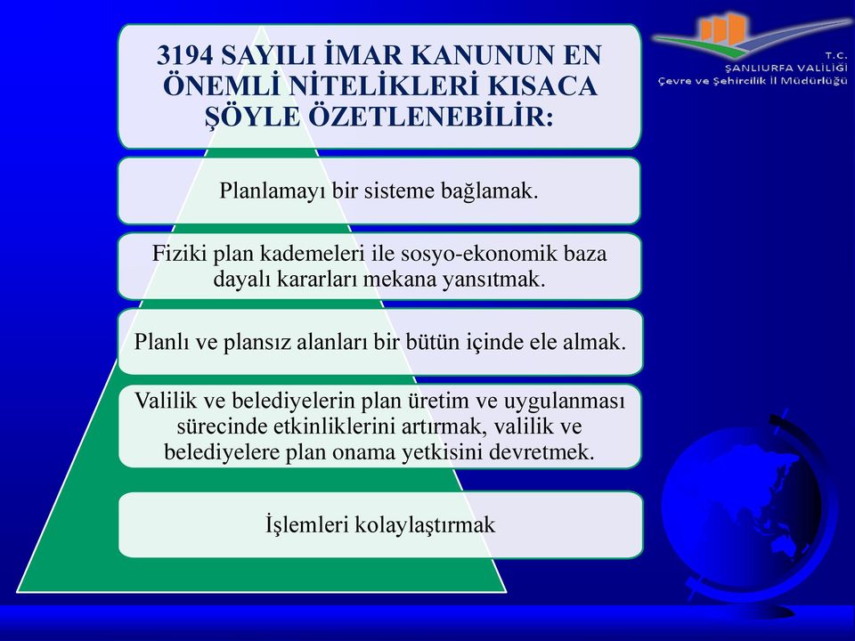 Planlı ve plansız alanları bir bütün içinde ele almak.