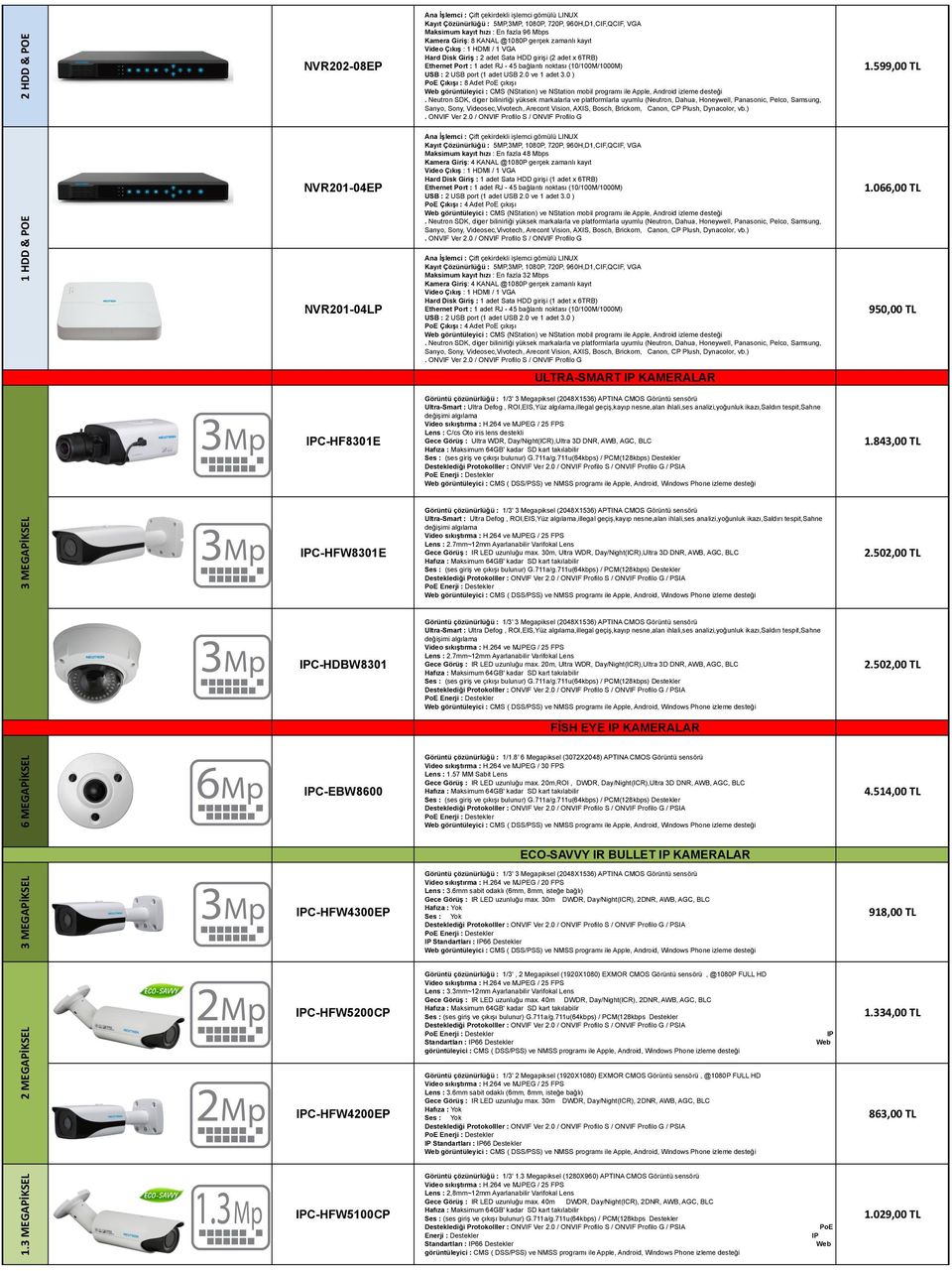 066,00 TL NVR201-04LP Maksimum kayıt hızı : En fazla 32 Mbps Kamera Giriş: 4 KANAL @1080P gerçek zamanlı kayıt Hard Disk Giriş : 1 adet Sata HDD girişi (1 adet x 6TRB) Çıkışı : 4 Adet çıkışı 950,00