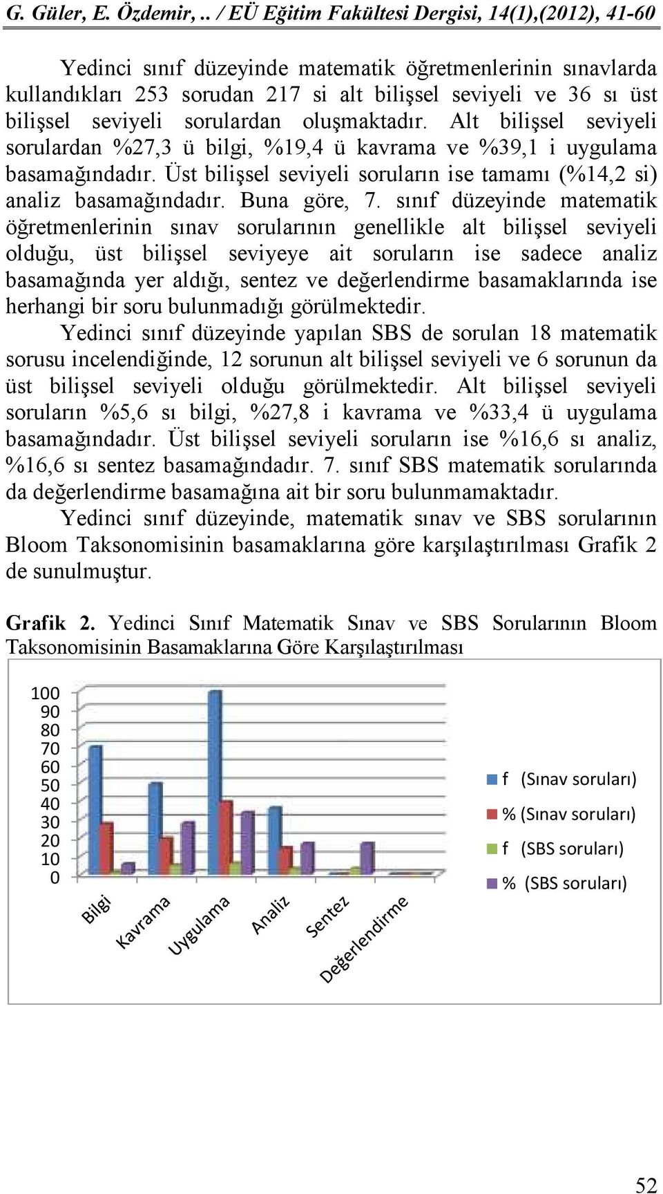 sınıf düzeyinde matematik öğretmenlerinin sınav sorularının genellikle alt bilişsel seviyeli olduğu, üst bilişsel seviyeye ait soruların ise sadece analiz basamağında yer aldığı, sentez ve