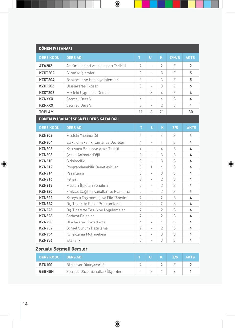 KZN202 Mesleki Yabancı Dil 4-4 S 4 KZN204 Elektromekanık Kumanda Devreleri 4-4 S 4 KZN206 Koruyucu Bakım ve Arıza Tespiti 4-4 S 4 KZN208 Çocuk Animatörlüğü 3-3 S 4 KZN210 Girişimcilik 3-3 S 4 KZN212
