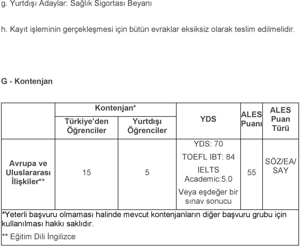 G - Kontenjan Avrupa ve Uluslararası İlişkiler** Türkiye den Öğrenciler Kontenjan* Yurtdışı Öğrenciler 15 5 YDS YDS: 70