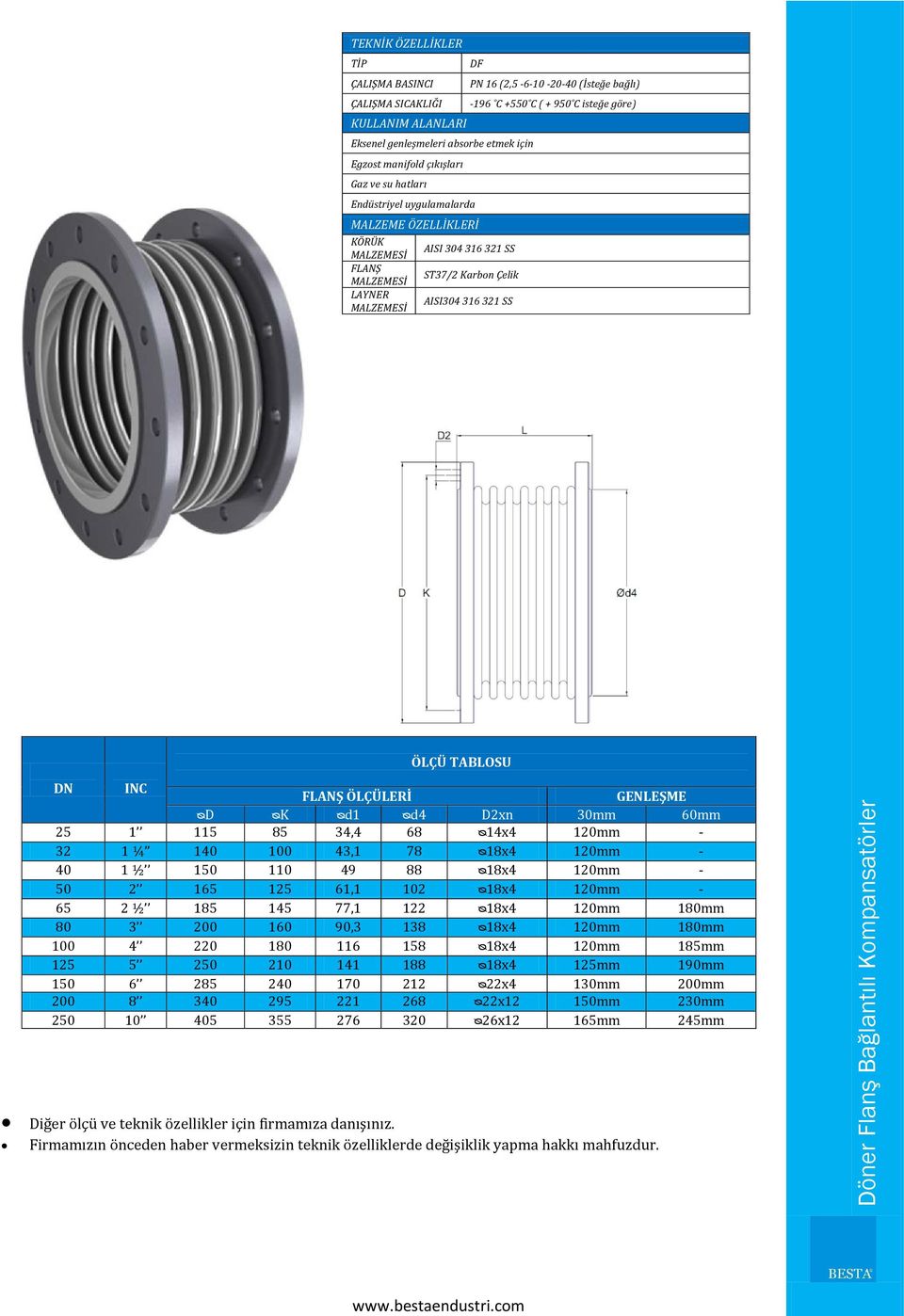 50 2 165 125 61,1 102 ᴓ18x4 120mm - 65 2 ½ 185 145 77,1 122 ᴓ18x4 120mm 180mm 80 3 200 160 90,3 138 ᴓ18x4 120mm 180mm 100 4 220 180 116 158 ᴓ18x4 120mm 185mm 125 5 250 210 141