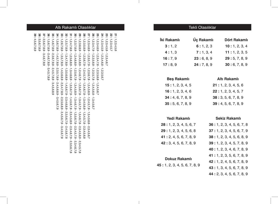 1,2,5,7,8,9-1,3,4,7,8,9-1,3,5,6,8,9-1,4,5,6,7,9-2,3,4,6,8,9-2,3,5,6,7,9-2,4,5,6,7,8 31 : 1,2,4,7,8,9-1,2,5,6,8,9-1,3,4,6,8,9-1,3,5,6,7,9-1,4,5,6,7,8-2,3,4,5,8,9-2,3,4,6,7,9-2,3,5,6,7,8 30 :