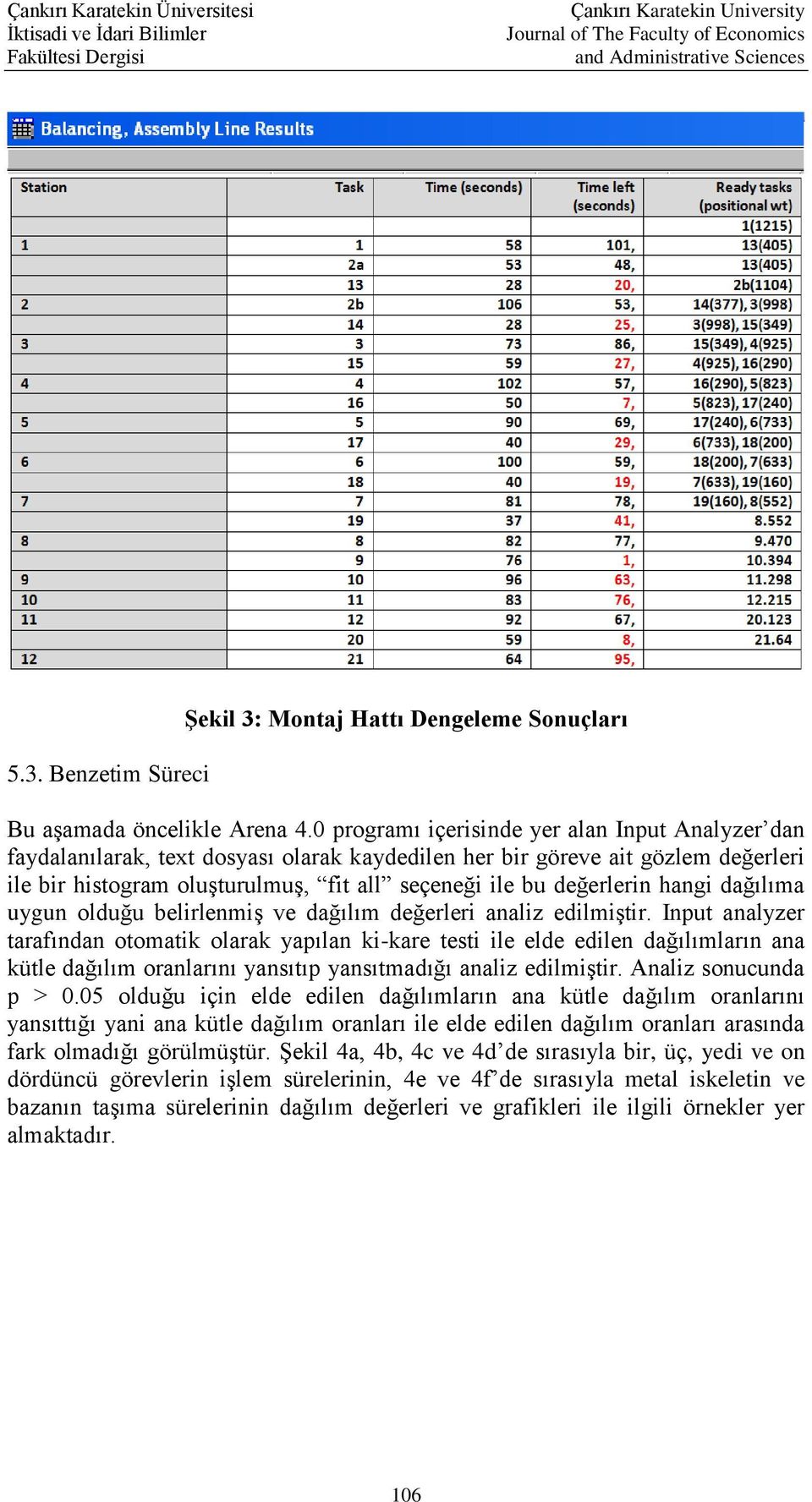 hangi dağılıma uygun olduğu belirlenmiş ve dağılım değerleri analiz edilmiştir.