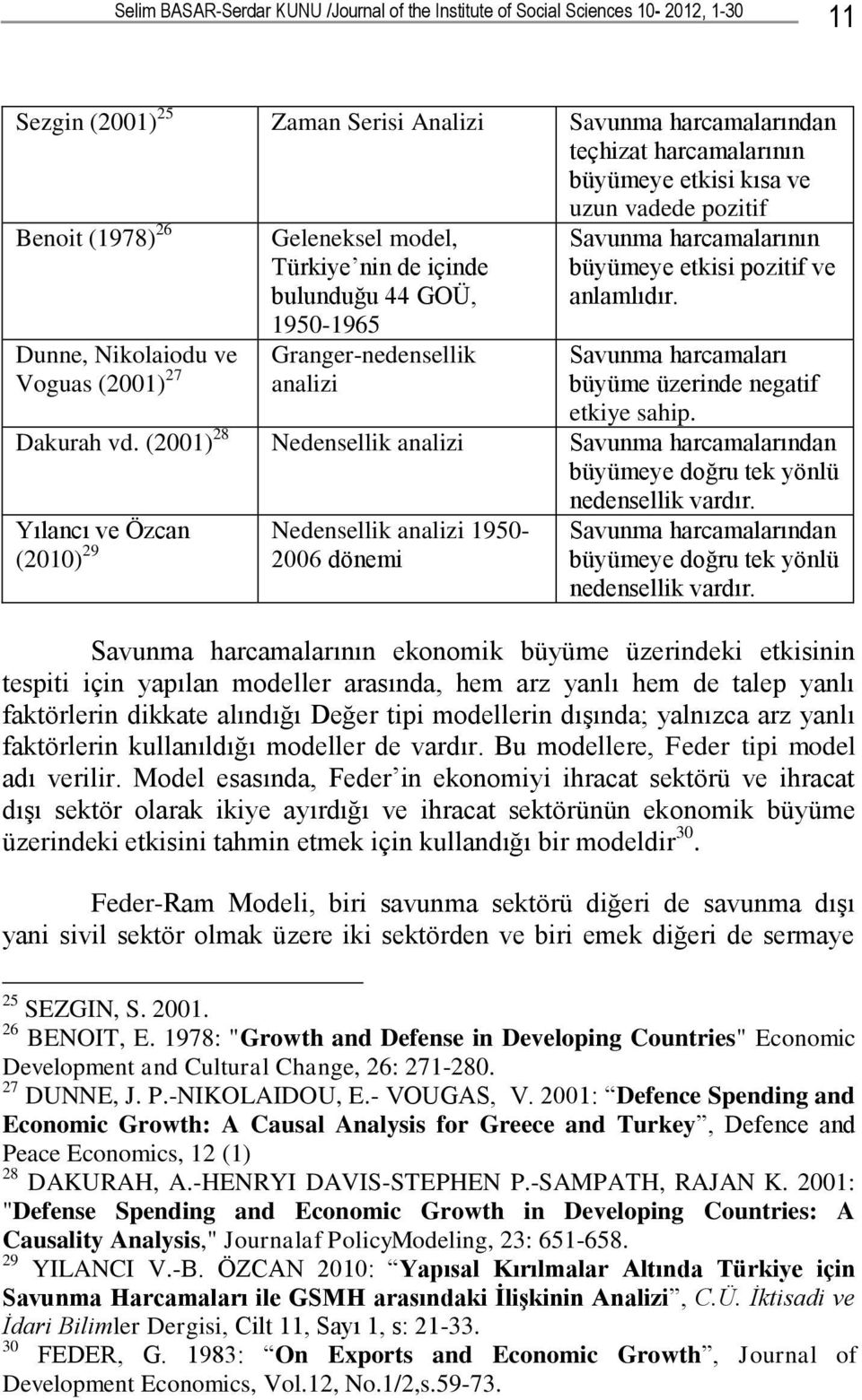 büyümeye etkisi pozitif ve anlamlıdır. Savunma harcamaları büyüme üzerinde negatif etkiye sahip. Dakurah vd.