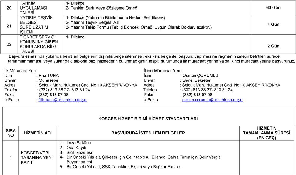 ) Başvuru esnasında yukarıda belirtilen belgelerin dışında belge istenmesi, eksiksiz belge ile başvuru yapılmasına rağmen hizmetin belirtilen sürede tamamlanmaması veya yukarıdaki tabloda bazı