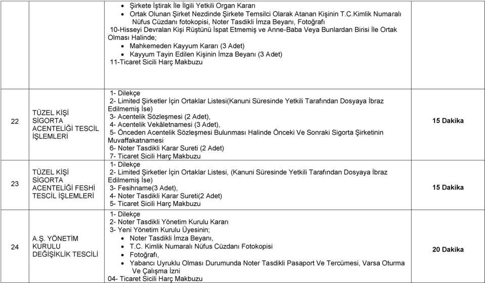 Kayyum Kararı (3 Adet) Kayyum Tayin Edilen Kişinin İmza Beyanı (3 Adet) 11-Ticaret Sicili Harç Makbuzu 22 23 24 TÜZEL KİŞİ