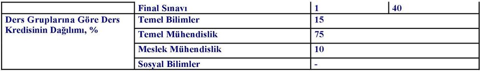 Bilimler 15 Temel Mühendislik 75