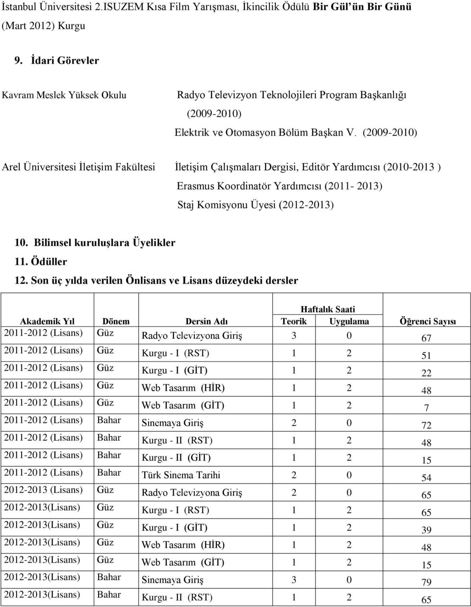 (2009-2010) Arel Üniversitesi İletişim Fakültesi İletişim Çalışmaları Dergisi, Editör Yardımcısı (2010-2013 ) Erasmus Koordinatör Yardımcısı (2011-2013) Staj Komisyonu Üyesi (2012-2013) 10.