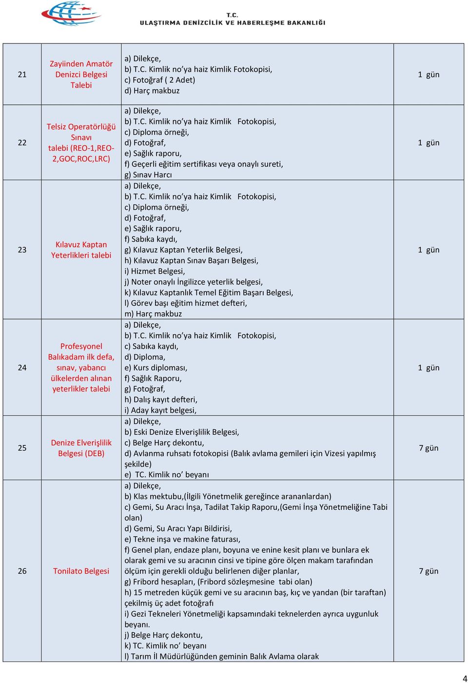 sertifikası veya onaylı sureti, g) Sınav Harcı c) Diploma örneği, d) Fotoğraf, e) Sağlık raporu, f) Sabıka kaydı, g) Kılavuz Kaptan Yeterlik Belgesi, h) Kılavuz Kaptan Sınav Başarı Belgesi, i) Hizmet