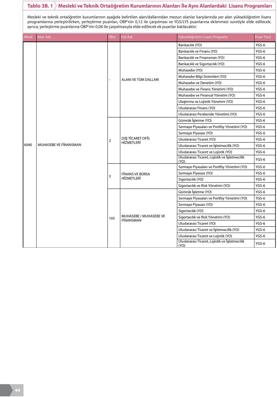 Yönetimi Gümrük İşletme Sermaye Piyasaları ve Portföy Yönetimi Sermaye Piyasası Uluslararası Ticaret Uluslararası Ticaret ve İşletmecilik Uluslararası Ticaret ve Lojistik Sermaye Piyasaları ve