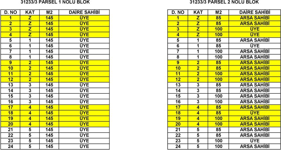 100 ARSA SAHİBİ 13 3 145 ÜYE 13 3 85 ARSA SAHİBİ 14 3 145 ÜYE 14 3 85 ARSA SAHİBİ 15 3 145 ÜYE 15 3 100 ARSA SAHİBİ 16 3 145 ÜYE 16 3 100 ARSA SAHİBİ 17 4 145 ÜYE 17 4 85 ARSA SAHİBİ 18 4 145 ÜYE 18