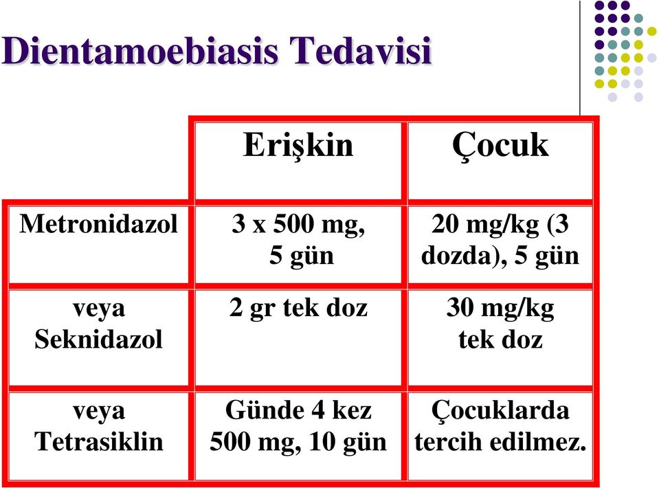 Seknidazol 2 gr tek doz 30 mg/kg tek doz veya