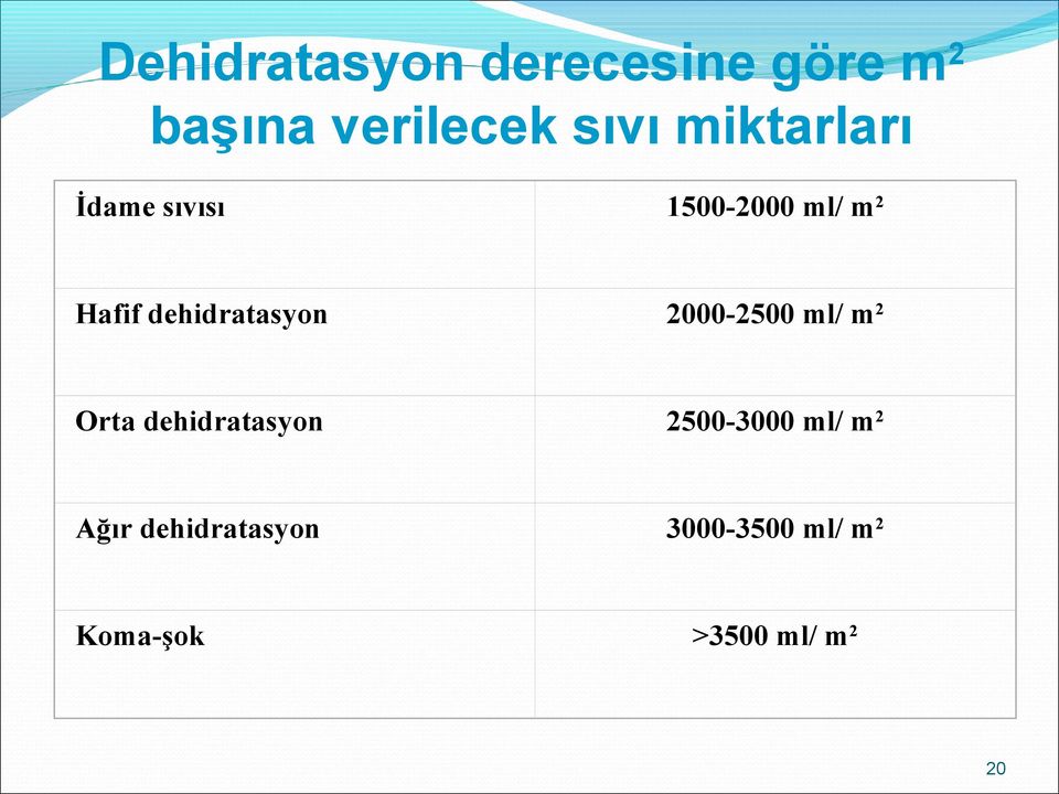dehidratasyon 2000-2500 ml/ m2 Orta dehidratasyon