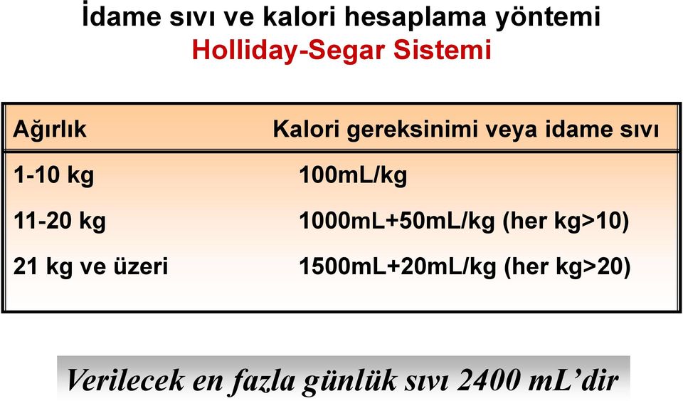 100mL/kg 11-20 kg 1000mL+50mL/kg (her kg>10) 21 kg ve üzeri