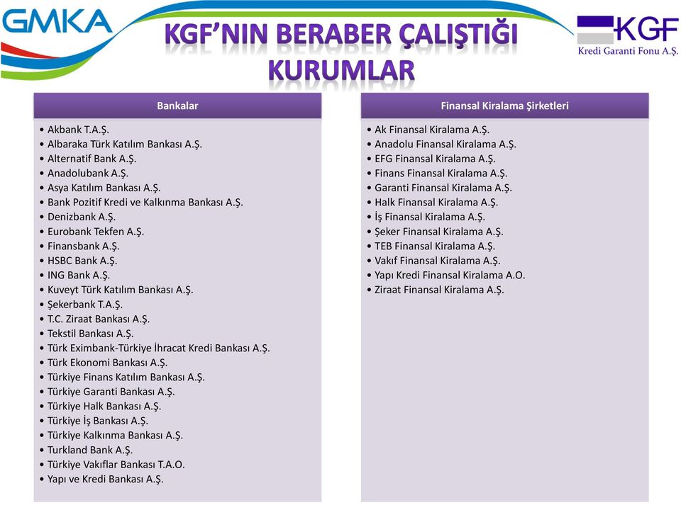 Ş. Türkiye Finans Katılım Bankası A.Ş. Türkiye Garanti Bankası A.Ş. Türkiye Halk Bankası A.Ş. Türkiye İş Bankası A.Ş. Türkiye Kalkınma Bankası A.Ş. Turkland Bank A.Ş. Türkiye Vakıflar Bankası T.A.O.