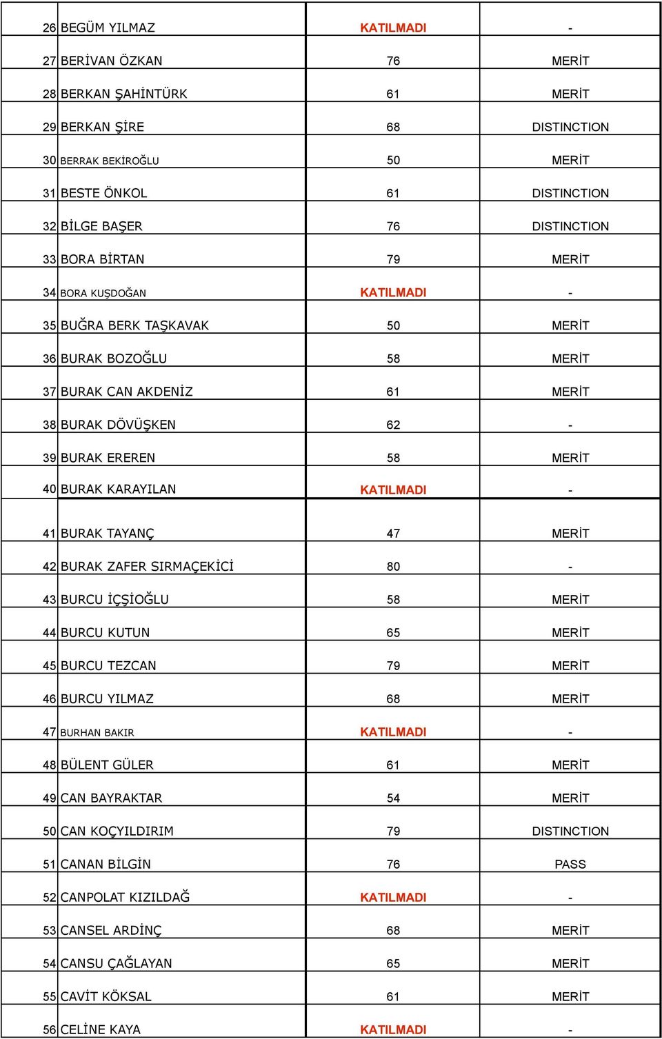 40 BURAK KARAYILAN KATILMADI - 41 BURAK TAYANÇ 47 MERİT 42 BURAK ZAFER SIRMAÇEKİCİ 80-43 BURCU İÇŞİOĞLU 58 MERİT 44 BURCU KUTUN 65 MERİT 45 BURCU TEZCAN 79 MERİT 46 BURCU YILMAZ 68 MERİT 47 BURHAN