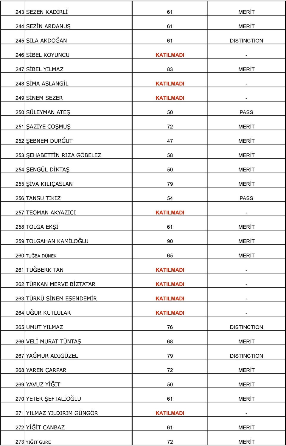 257 TEOMAN AKYAZICI KATILMADI - 258 TOLGA EKŞİ 61 MERİT 259 TOLGAHAN KAMİLOĞLU 90 MERİT 260 TUĞBA DÜNEK 65 MERİT 261 TUĞBERK TAN KATILMADI - 262 TÜRKAN MERVE BİZTATAR KATILMADI - 263 TÜRKÜ SİNEM