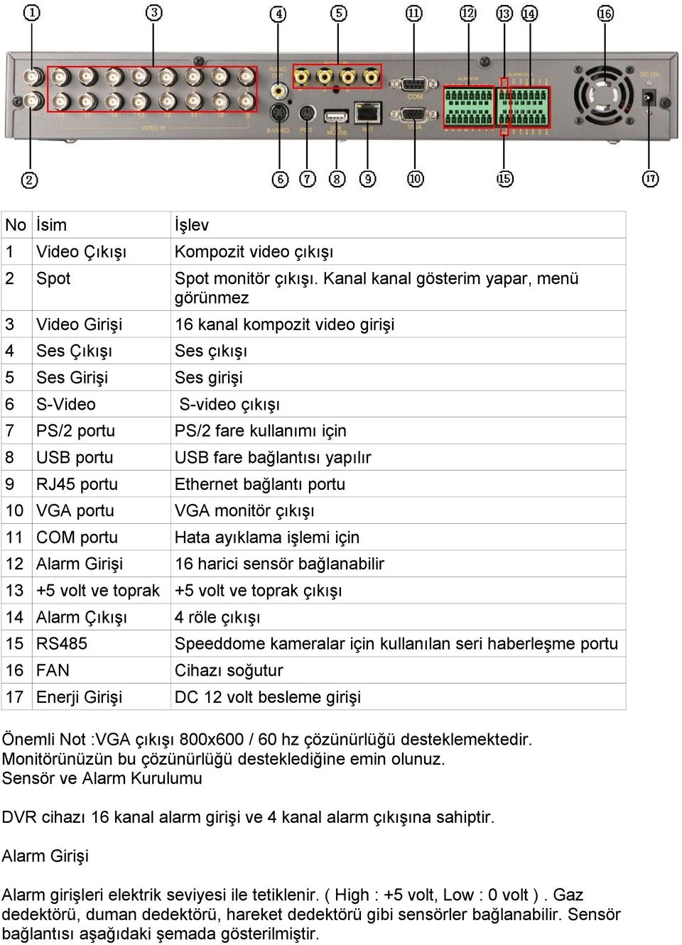 8 USB portu USB fare bağlantısı yapılır 9 RJ45 portu Ethernet bağlantı portu 10 VGA portu VGA monitör çıkışı 11 COM portu Hata ayıklama işlemi için 12 Alarm Girişi 16 harici sensör bağlanabilir 13 +5