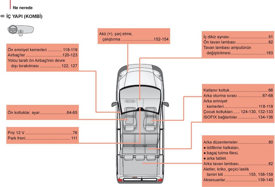 ..64-65 Katlanır koltuk...66 Arka oturma sırası...67-68 Arka emniyet kemerleri... 118-119 Çocuk koltukları... 124-130, 132-133 ISOFIX bağlantılar...134-136 Priz 12 V.