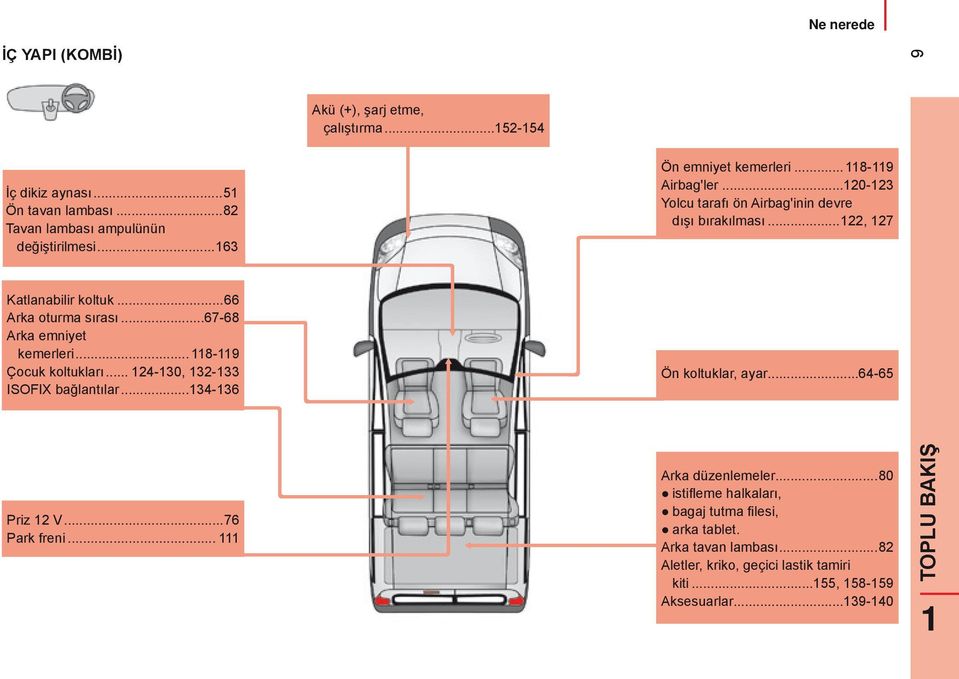 ..67-68 Arka emniyet kemerleri... 118-119 Çocuk koltukları... 124-130, 132-133 ISOFIX bağlantılar...134-136 Ön koltuklar, ayar...64-65 Priz 12 V...76 Park freni.