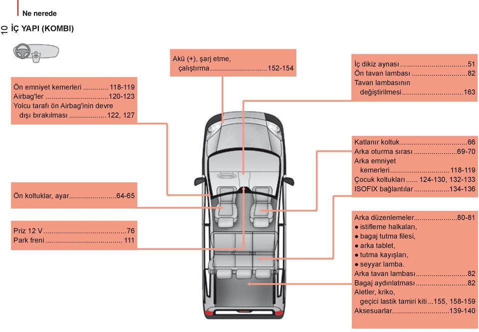 ..69-70 Arka emniyet kemerleri... 118-119 Çocuk koltukları... 124-130, 132-133 ISOFIX bağlantılar...134-136 Priz 12 V...76 Park freni... 111 Arka düzenlemeler.