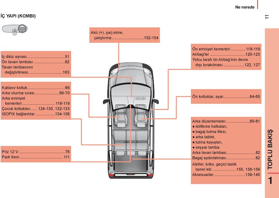 .. 118-119 Çocuk koltukları... 124-130, 132-133 ISOFIX bağlantılar...134-136 Priz 12 V...76 Park freni... 111 Ön koltuklar, ayar...64-65 Arka düzenlemeler.