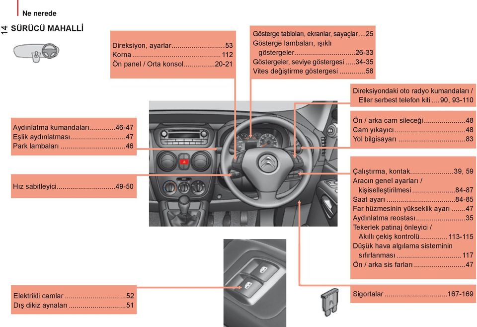 ..46-47 Eşlik aydınlatması...47 Park lambaları...46 Ön / arka cam sileceği...48 Cam yıkayıcı...48 Yol bilgisayarı...83 Hız sabitleyici...49-50 Çalıştırma, kontak.