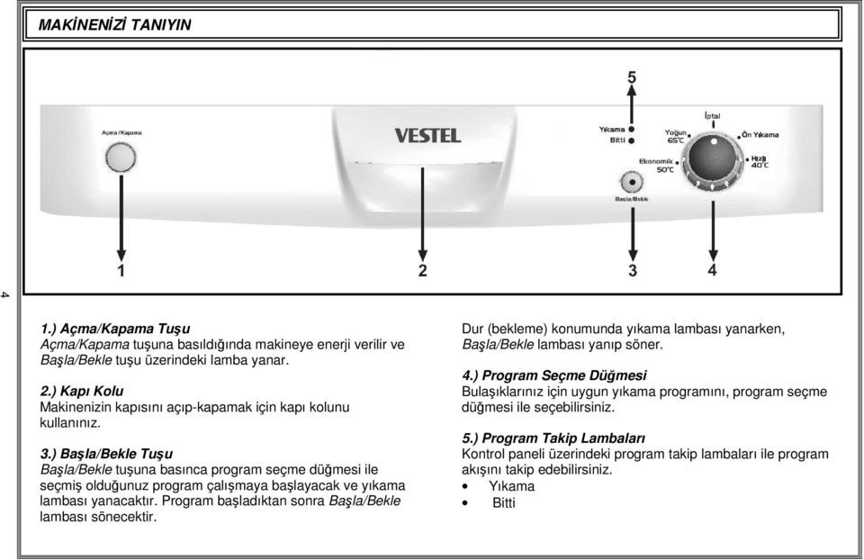 ) Başla/Bekle Tuşu Başla/Bekle tuşuna basınca program seçme düğmesi ile seçmiş olduğunuz program çalışmaya başlayacak ve yıkama lambası yanacaktır.