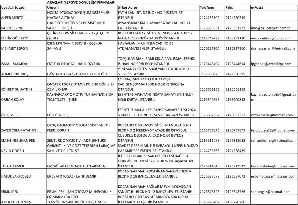 G BLOK NO:3/A İÇERENKÖY KADIKÖY İSTANBUL 2165749733 2165751190 www.cetinsayotogaz.com MEHMET SERGİN ESEN LPG TAMİR SERVİSİ - COŞKUN ŞAHANLI HAVAALANI MAH.KIŞLA CAD.