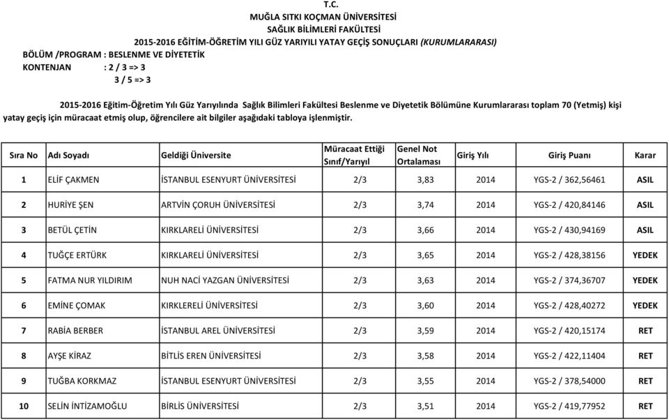 öğrencilere ait bilgiler aşağıdaki tabloya işlenmiştir.