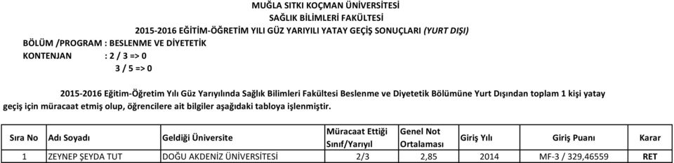 Yurt Dışından toplam 1 kişi yatay geçiş için müracaat etmiş olup, öğrencilere ait bilgiler aşağıdaki tabloya işlenmiştir.