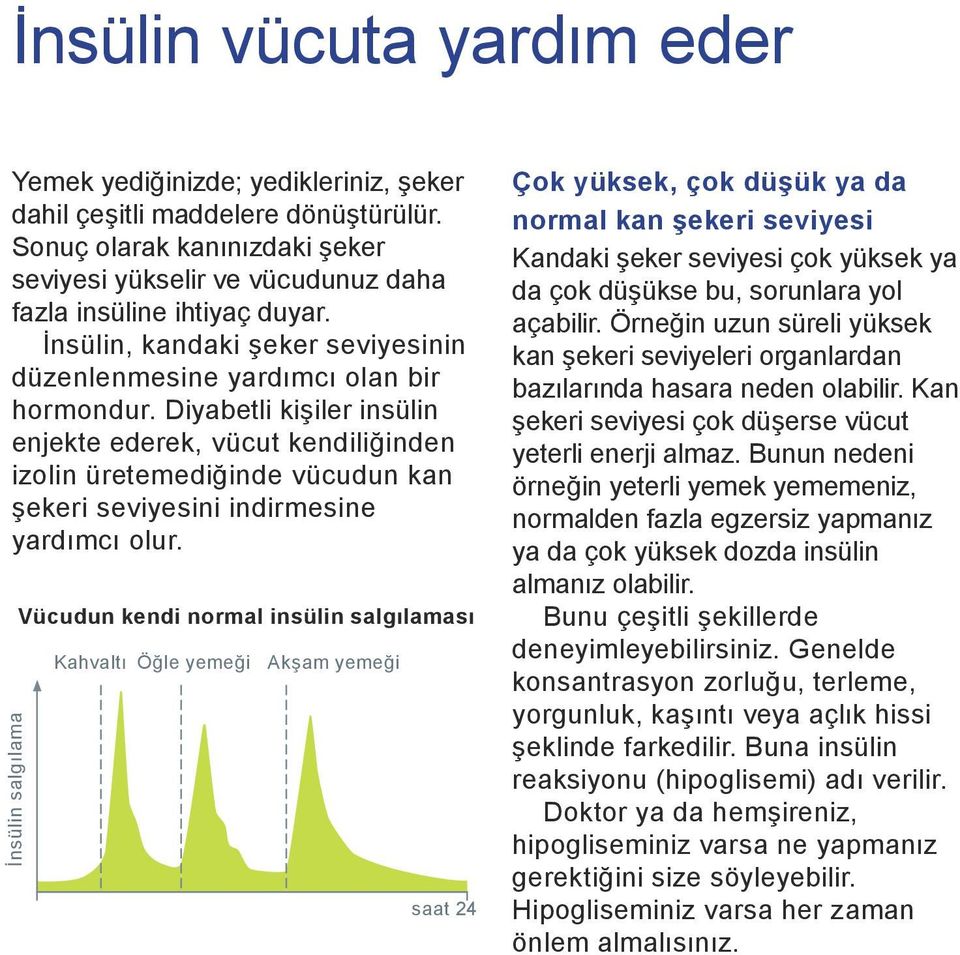 Diyabetli kişiler insülin enjekte ederek, vücut kendiliğinden izolin üretemediğinde vücudun kan şekeri seviyesini indirmesine yardımcı olur.