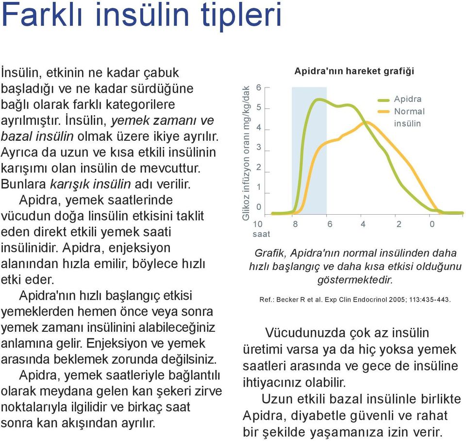 Apidra, yemek saatlerinde vücudun doğa linsülin etkisini taklit eden direkt etkili yemek saati insülinidir. Apidra, enjeksiyon alanından hızla emilir, böylece hızlı etki eder.