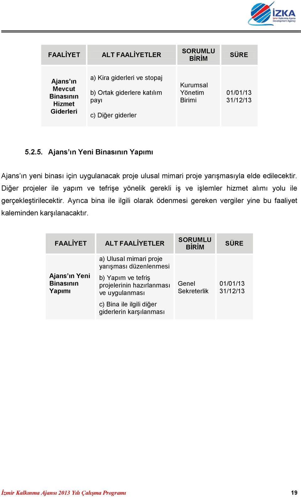 Diğer projeler ile yapım ve tefrişe yönelik gerekli iş ve işlemler hizmet alımı yolu ile gerçekleştirilecektir.