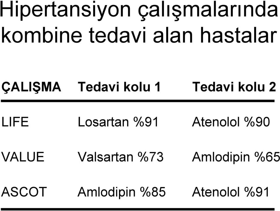 2 LIFE Losartan %91 Atenolol %90 VALUE