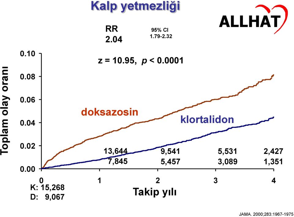 04 doksazosin klortalidon 0.02 0.